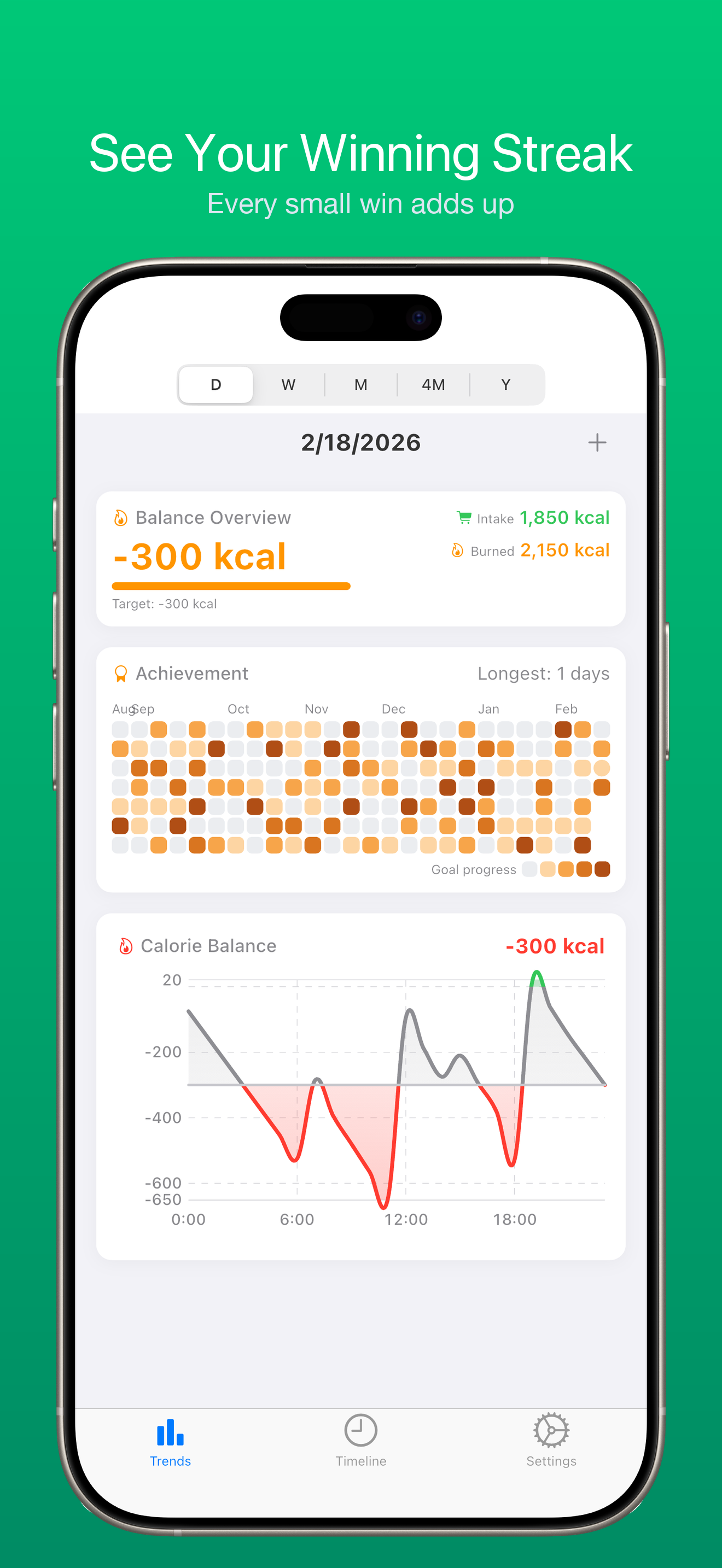 Achievement screen showing streak and contribution graph