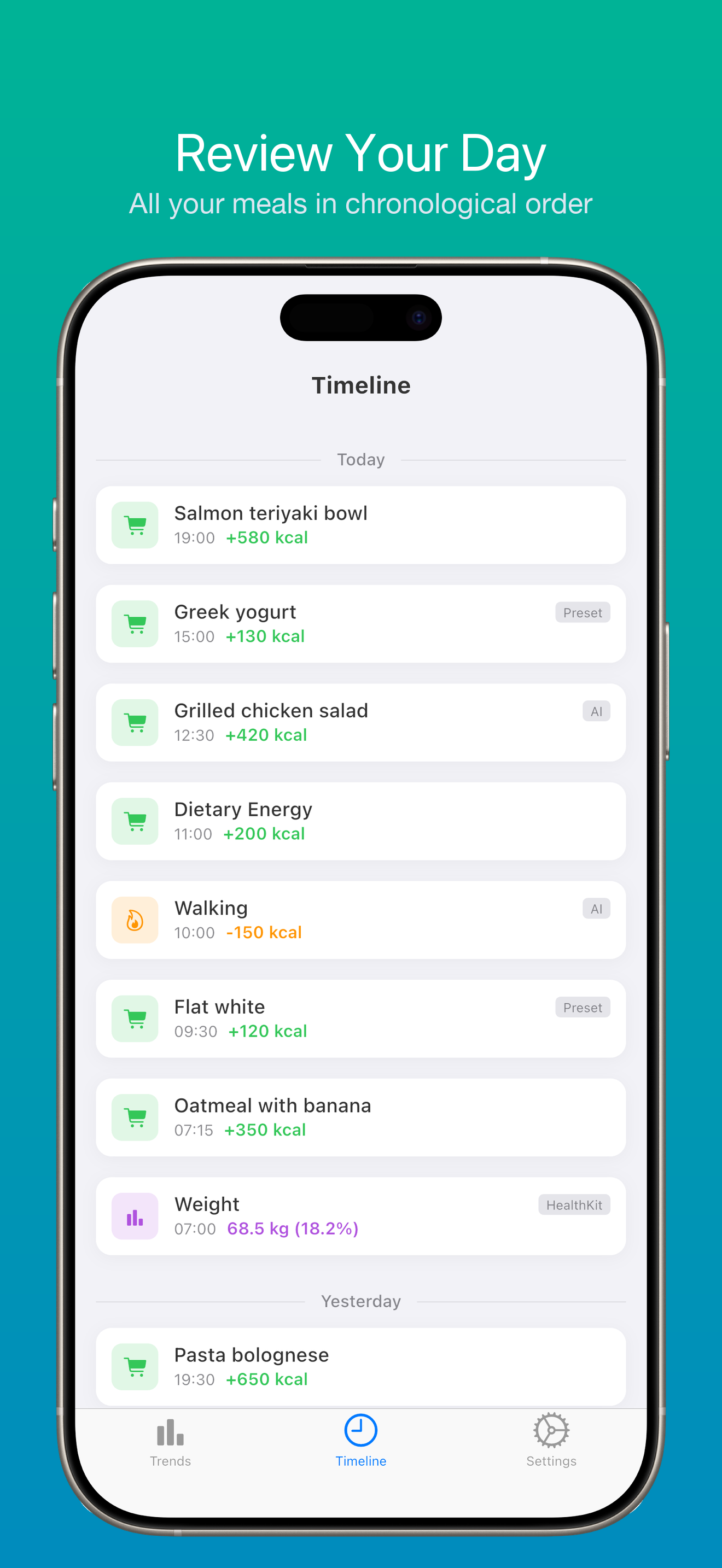 Timeline view of meals and activities