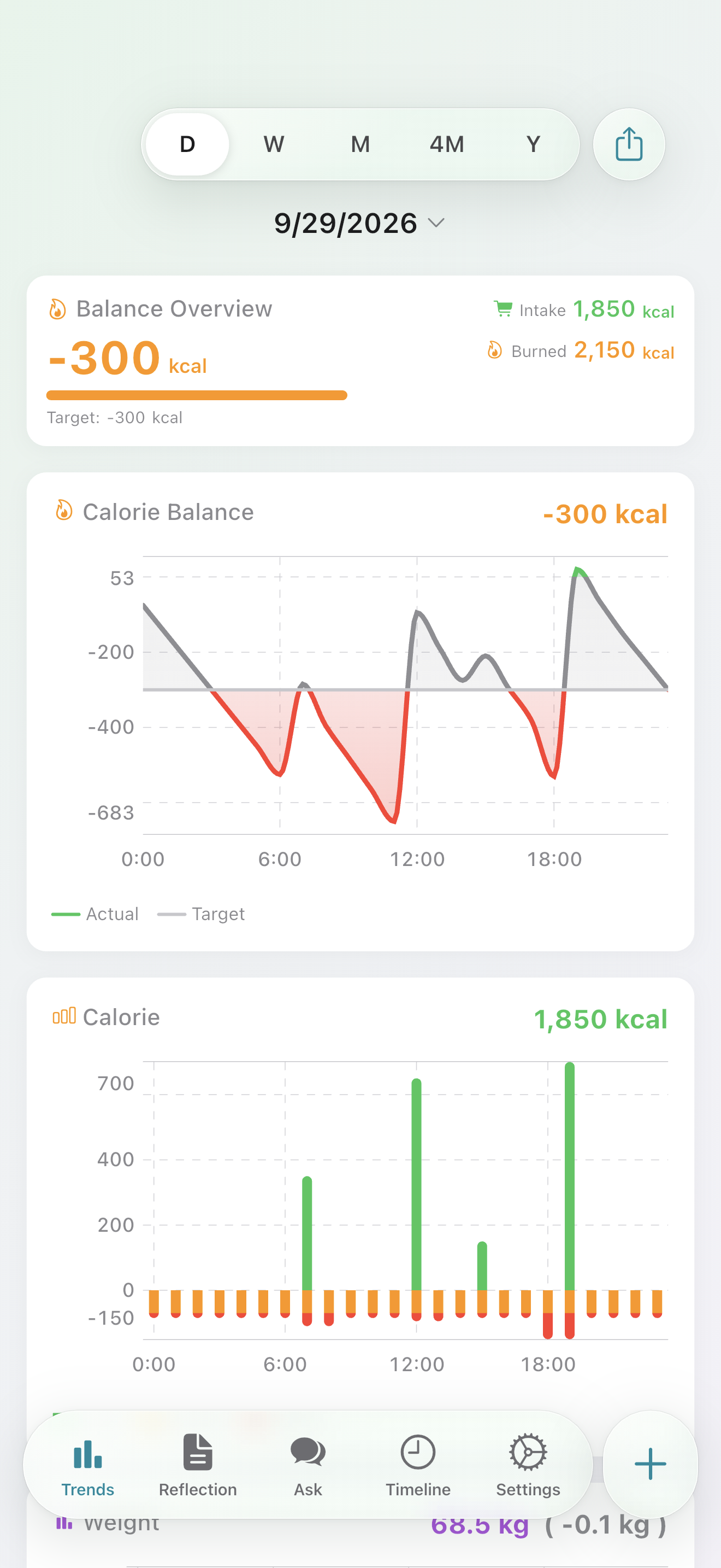 Today's balance, in one view.
