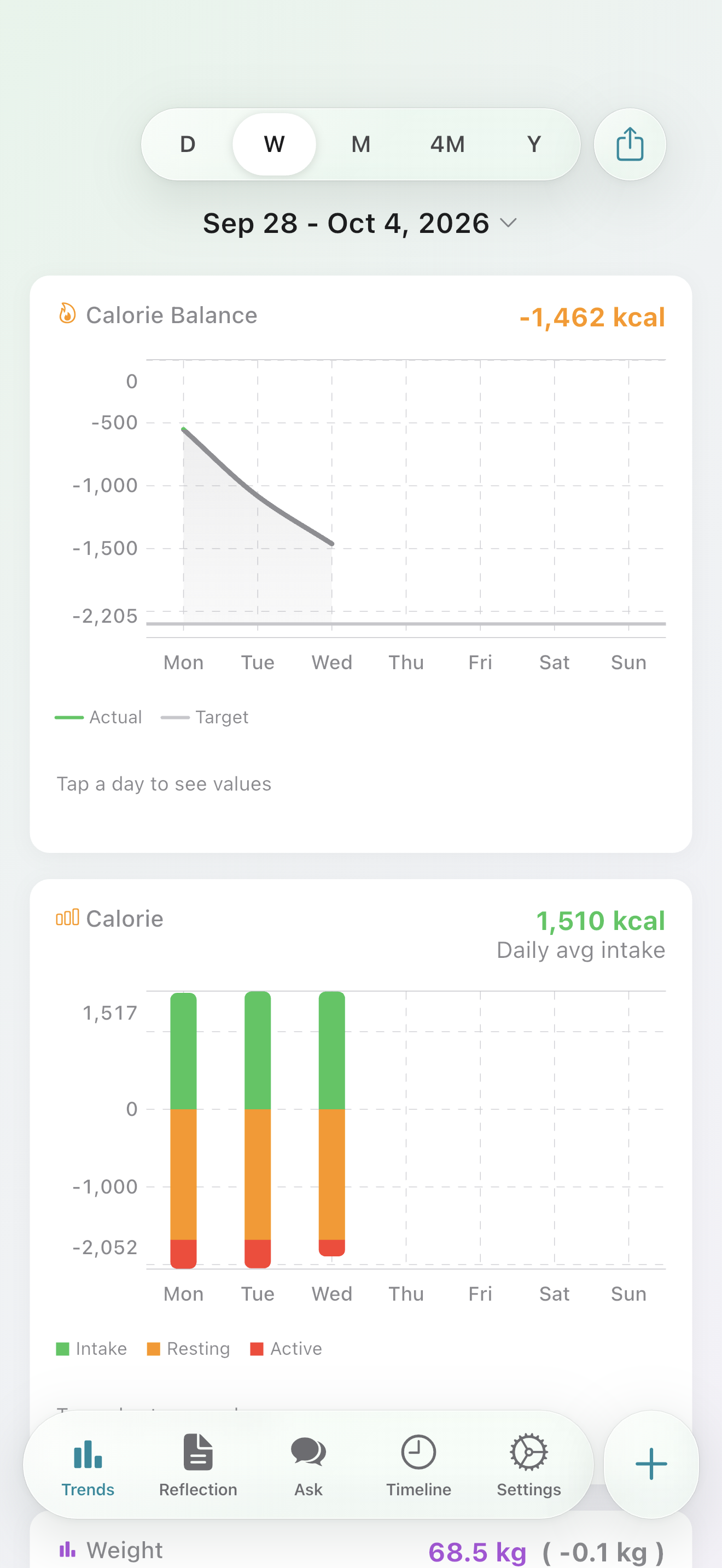 See the week's accumulation.