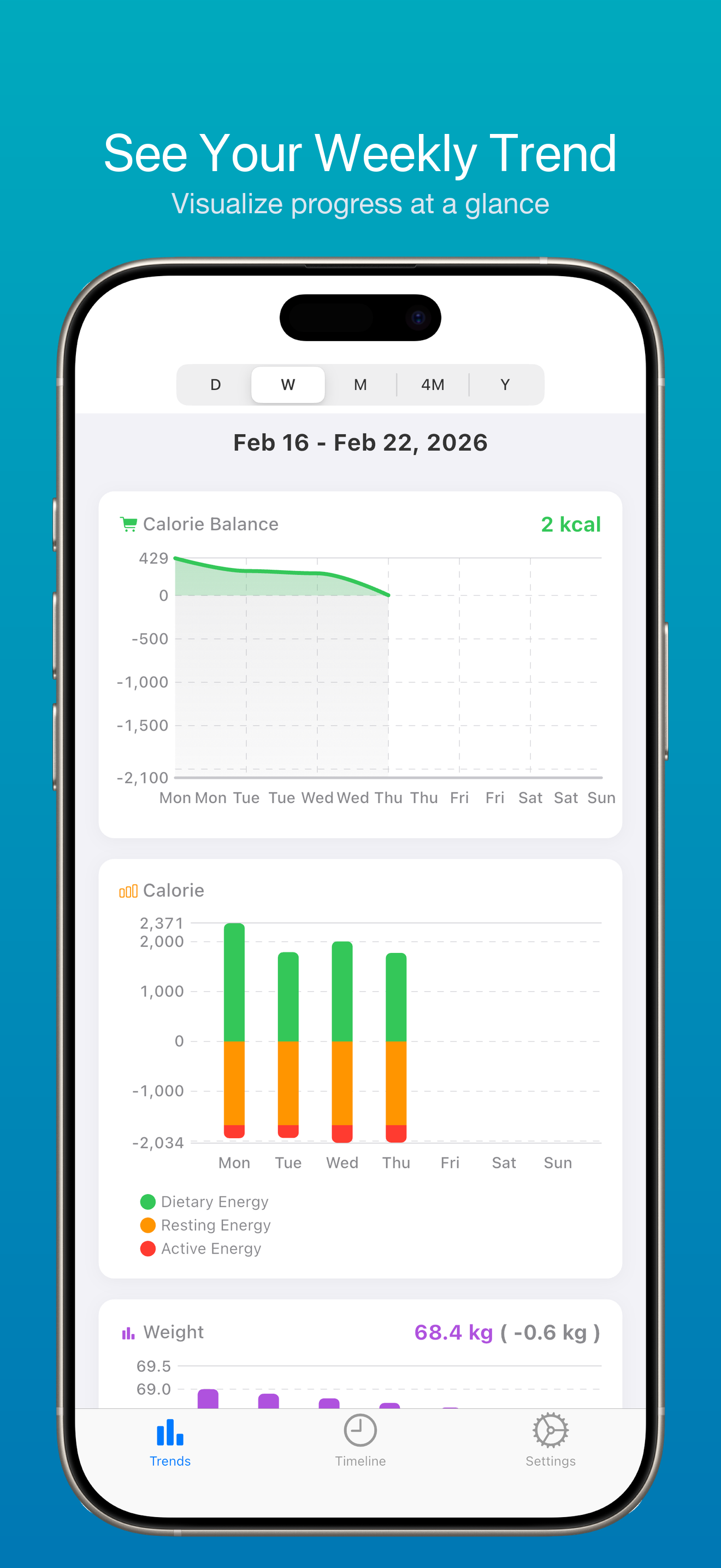 Weekly calorie trend chart