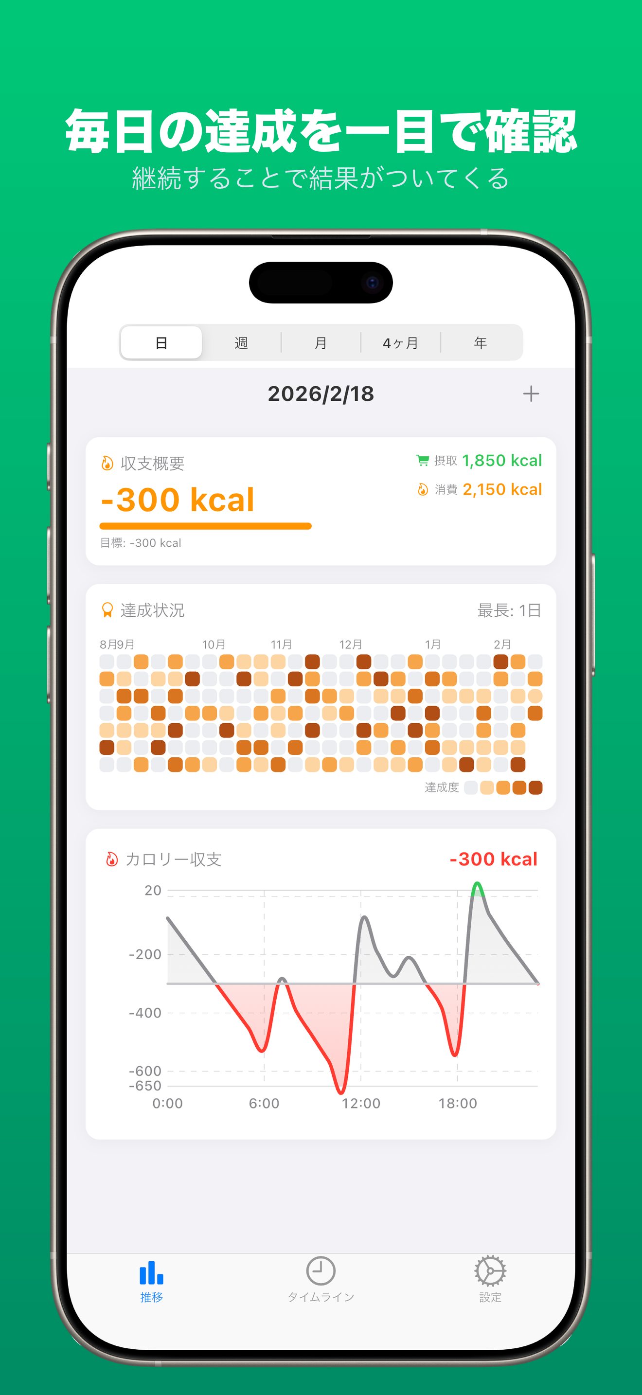 達成状況 — ストリーク・コントリビューショングラフ