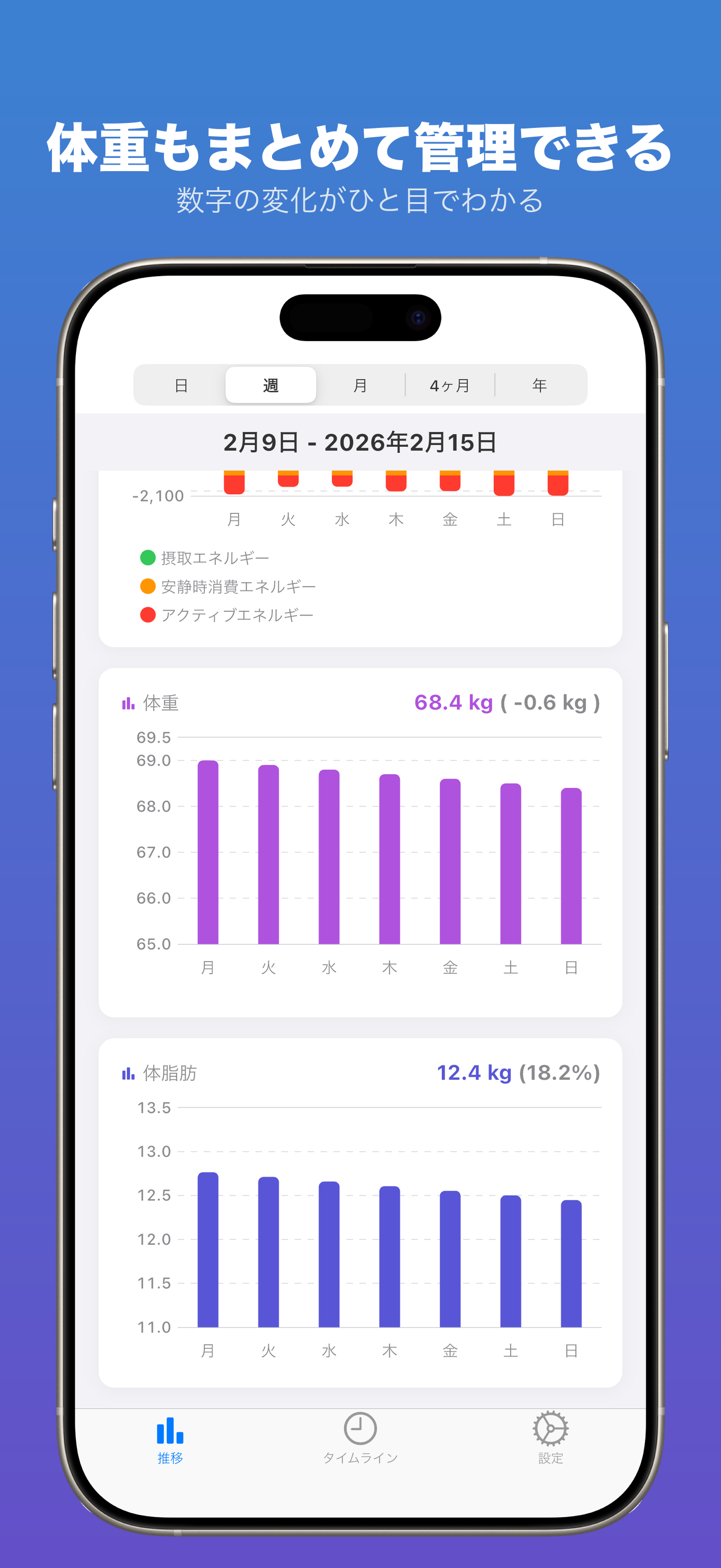 週間体重トラッキング