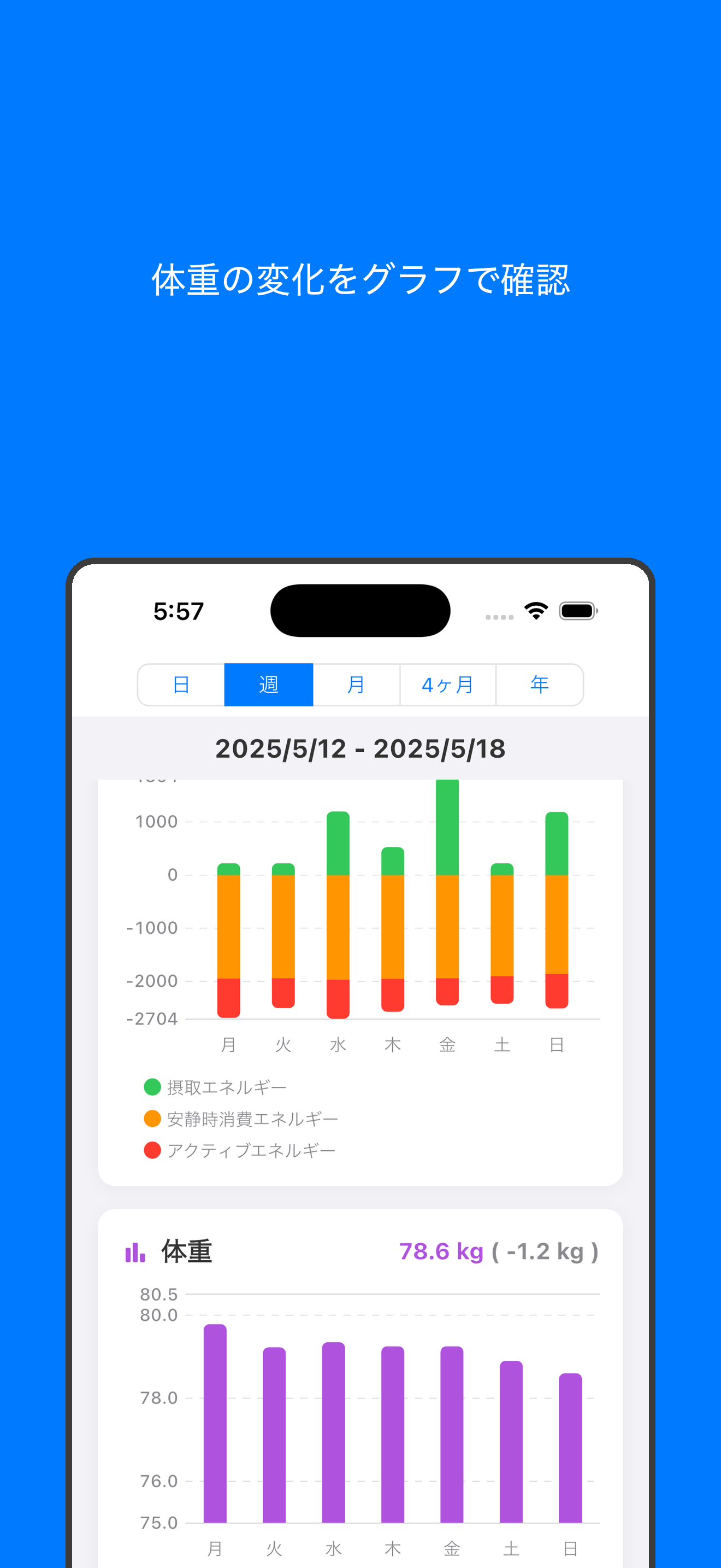 体重モニタリング