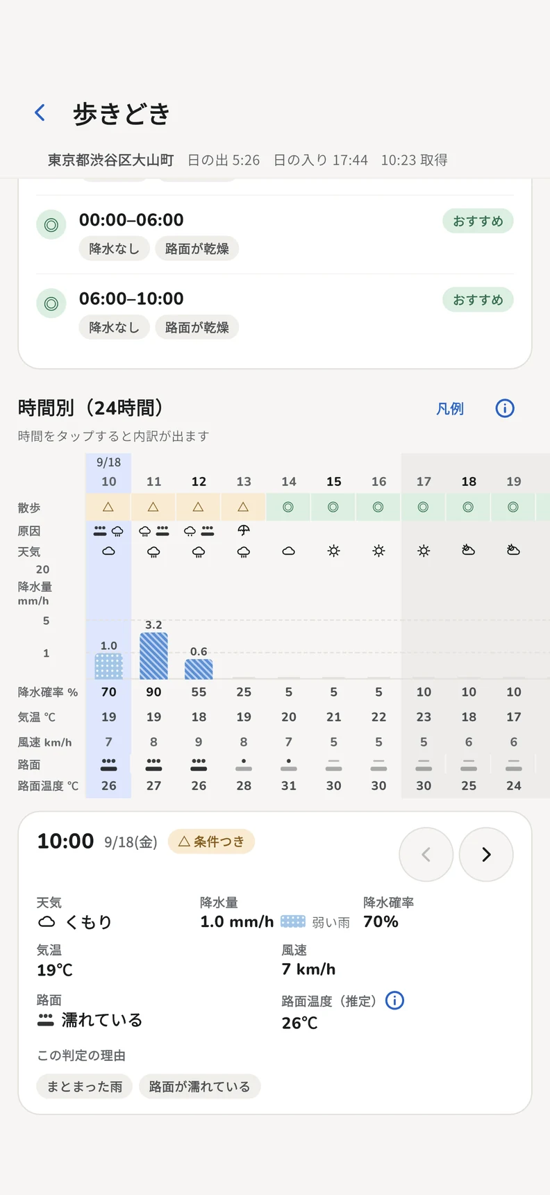 気温・降水・風・推定路面温度